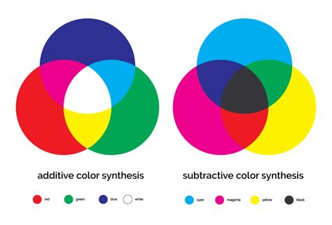 What Are Primary Colors: Definition, Examples, & More