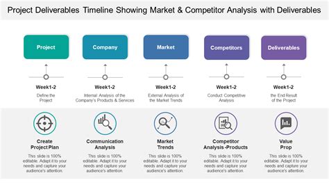 What Are Project Deliverables (with Examples and Templates)