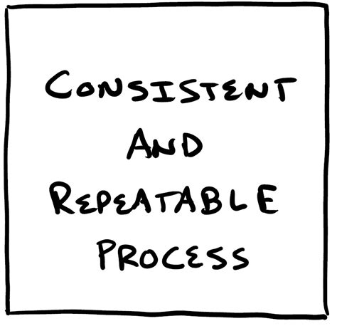 What Are Repeatable Processes & Why You Need Them Don …