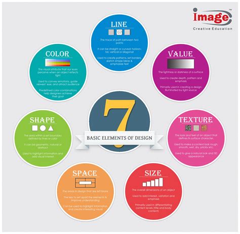 What Are The 7 Elements Of Visual Design Design Talk