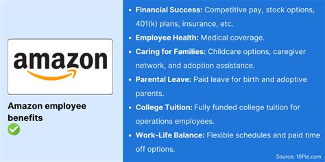 What Are The Benefits For Amazon Employees
