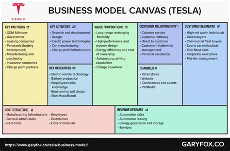 What Are The Best Business Models in 2020