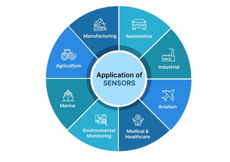What Are The Different Types Of Sensors And Their Applications Images