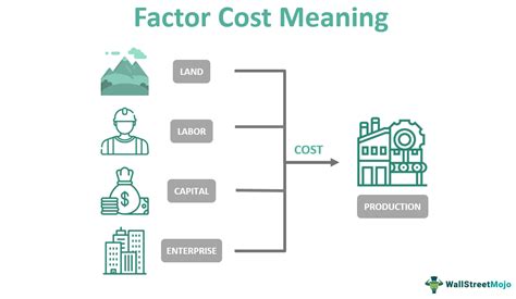 What Are The Factors That Contribute To The Cost Of …