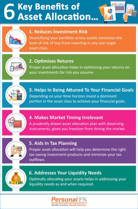 What Are The Importance Of Timescales And Allocation …