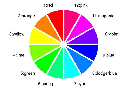 What Are The Main Color Schemes