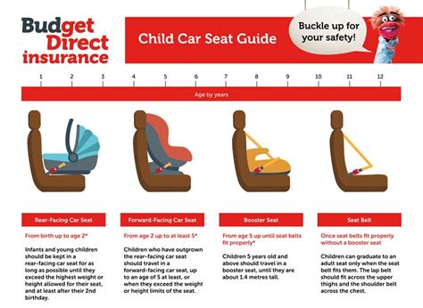 What Are The Requirements For A Child To Sit In The Front Seat …