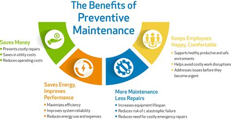 What Are The Three Benefits Of Computer Preventive Maintenance