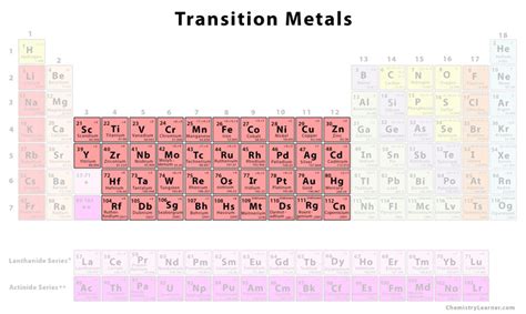What Are The Transition Metals On The Periodic Table