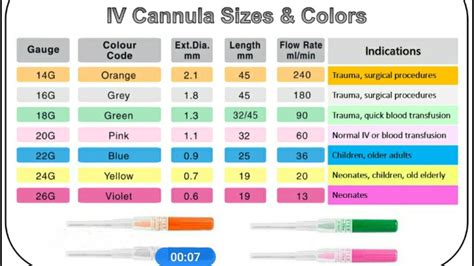 What Are the Different Cannula Colours and Uses?