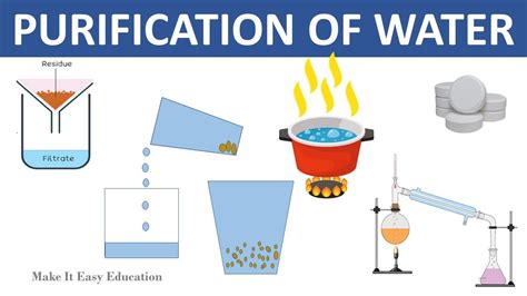 What Are the Different Methods of Purifying Water?