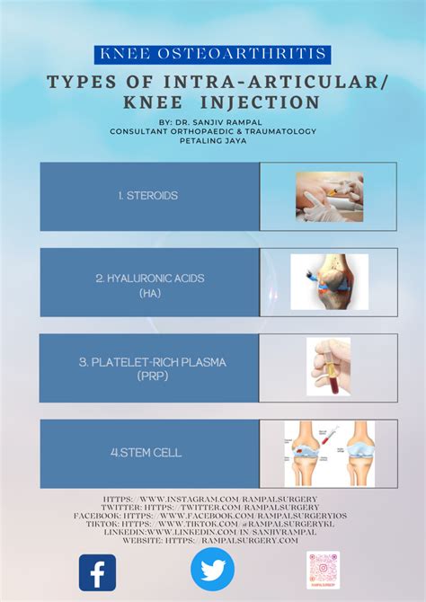 What Are the Different Types of Knee Injections?