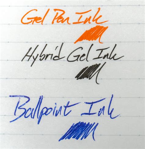 What Are the Different Types of Pen Ink? Bizfluent