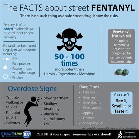 What Are the Signs and Symptoms of Fentanyl Abuse?