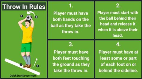 What Are the Throw-In Rules in Soccer? - Soccer Acad