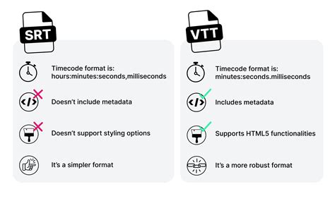 What Are the VTT and SRT Files & How to Convert VTT to SRT?
