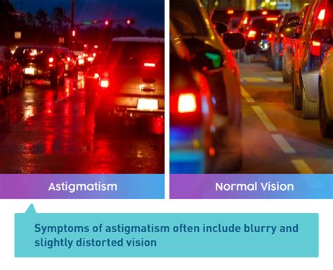 What Astigmatism Looks Like