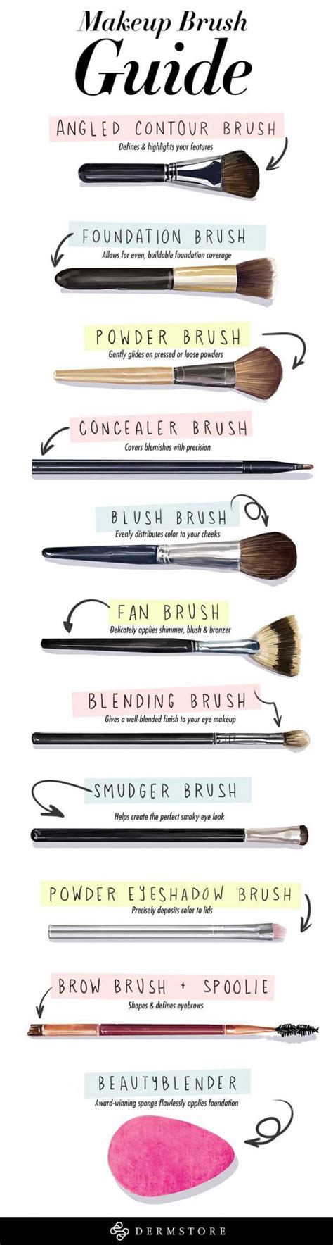 What Brush to Use to Contour – Your Brush Guide for …