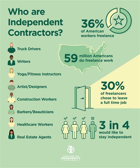 What Canadian Contractors Working in the US Need to …