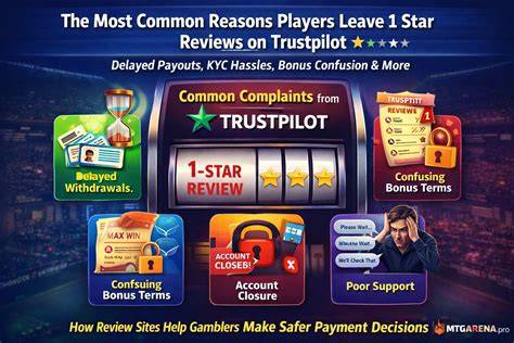 parimatch trustpilot reviews canada