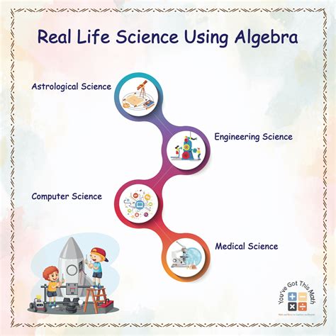 What Career Uses Algebra