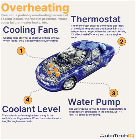 What Causes A Car To Overheat