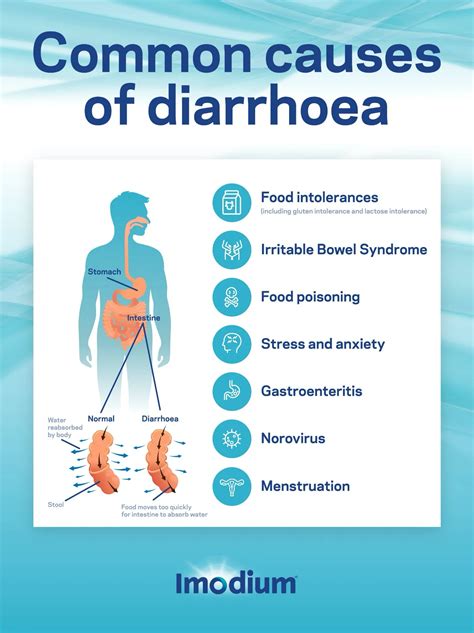 What Causes Pink Diarrhoea? How Can You Treat It?