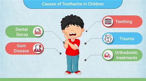 What Causes Toothaches in Children? - destindentist.com