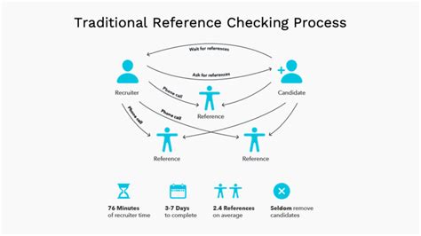 What Checking References—Or Not—Reveals about a Prospect Ray Business