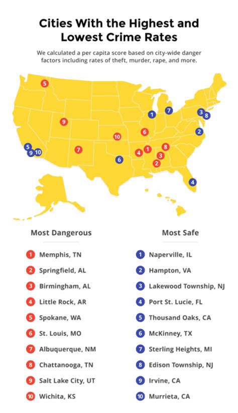 What City In TN Has The Lowest Crime Rate? – sonalsart.com