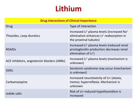 What Class Of Drug Is Lithium? - FAQS Clear