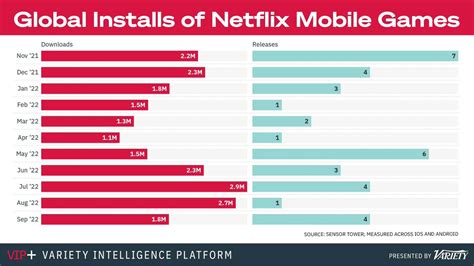 What Cloud Gaming Could Mean for Netflix