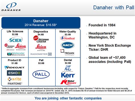 What Companies Does Danaher Own A Comprehensive Portfolio Overview