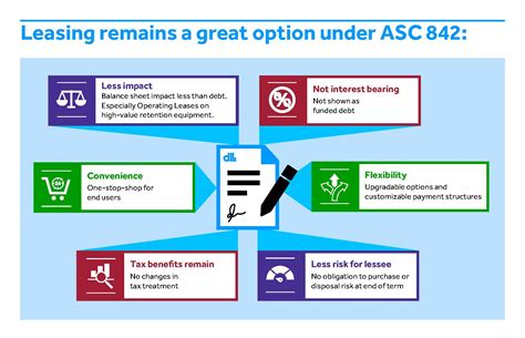 What Companies Should Know About the New Lease Accounting …