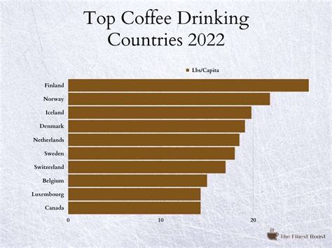 What Countries Drink Black Coffee? (Solved & Explained!)