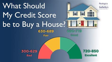 What Credit Score Do You Need to Buy a House in 2024? - homebuyer…