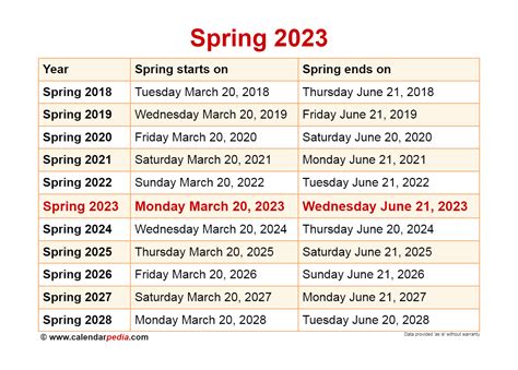 What Dates Are Spring Break Usa 2023
