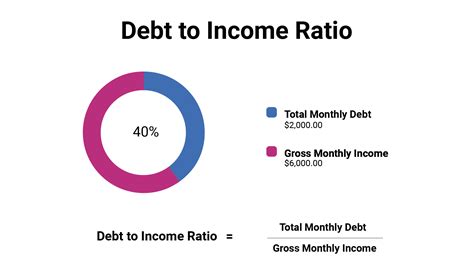 What Debt-to-Income Ratio Do I Need to Refinance …