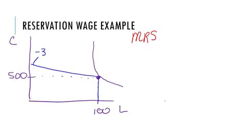 What Determines the "Reservation Wage" of Unemployed