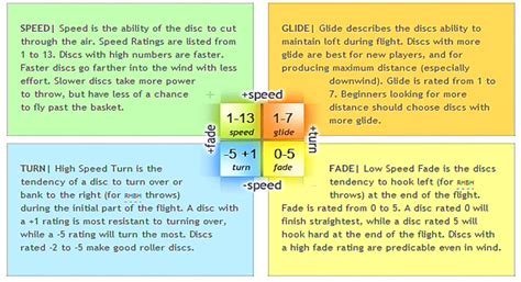 What Disc Golf Numbers Mean