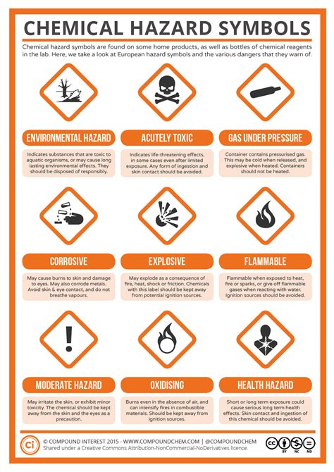 What Do All Those Hazardous Symbols and Markings Mean?