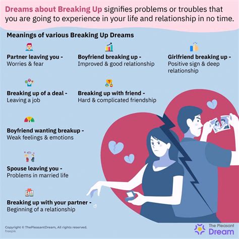 What Do Dreams About Breaking Up Mean? Dream …