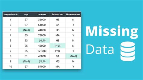 What Do I Do about Missing Data?