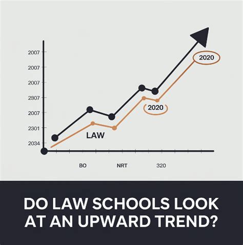 What Do Law Schools Look for in Your Application? - Key …