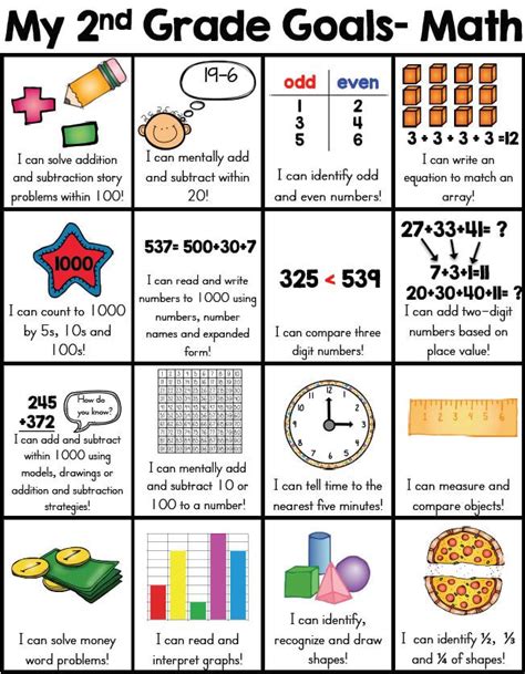 What Do Second Graders Learn In Math