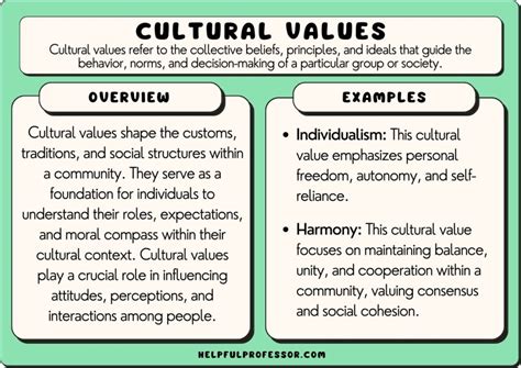 What Do You Think Are the Beliefs and Values That Define American Culture?