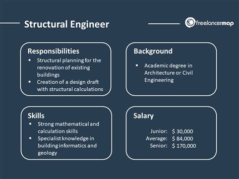 What Does A Consulting Engineer Do: Duties And Responsibilities