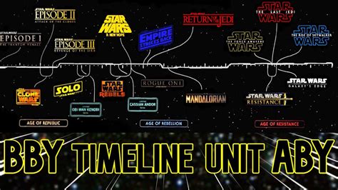 What Does BBY Mean in Andor and Star Wars 