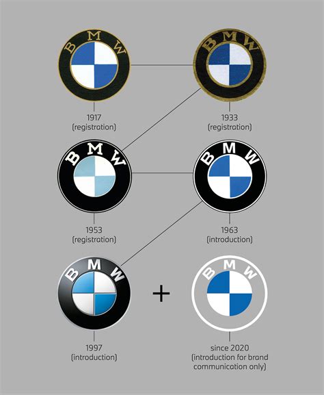 What Does BMW Stand For and How BMW Began