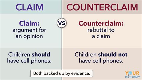 What Does Claim Mean? The Word Counter